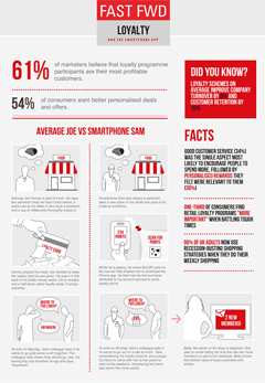 Click for large version of Smartphone Loyalty App Infographic
