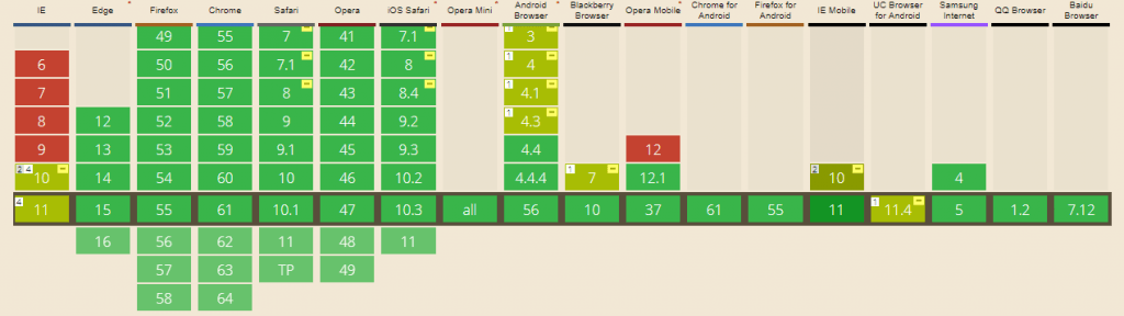 Flexbox