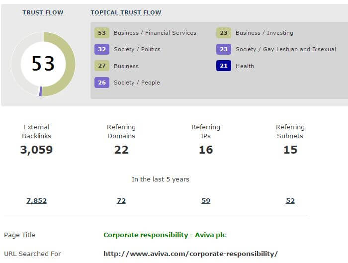 Aviva-CorporatePolicy-Majestic-Links