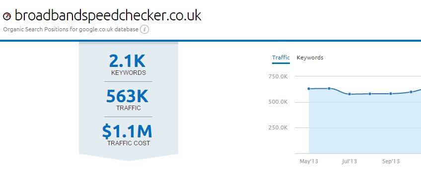 Broadband-speed-checker