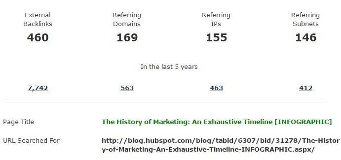 History-of-Marketing-links