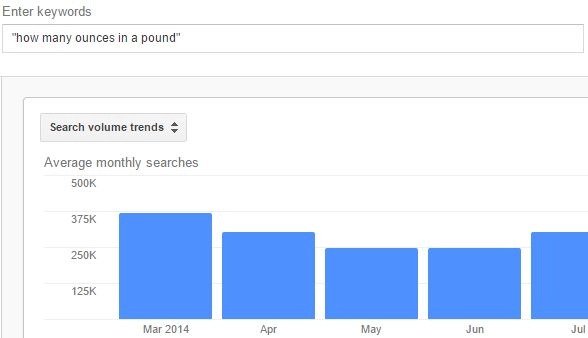 How-many-ounces-in-a-pound-KW-volume