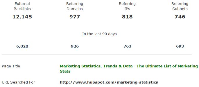 Hubspot-Statistics-backlinks