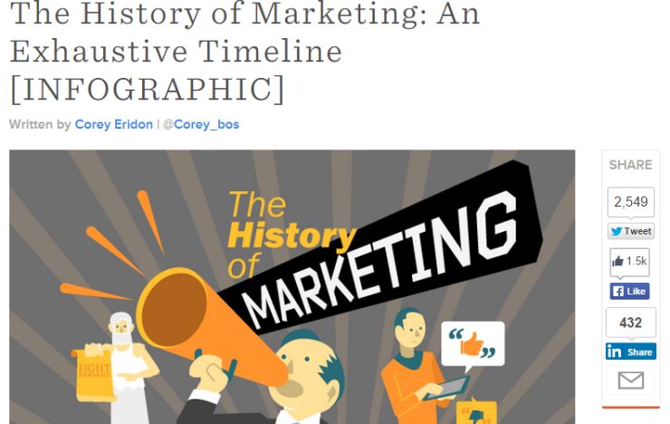 history-of-marketing