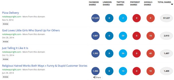 not-always-right-buzzsumo