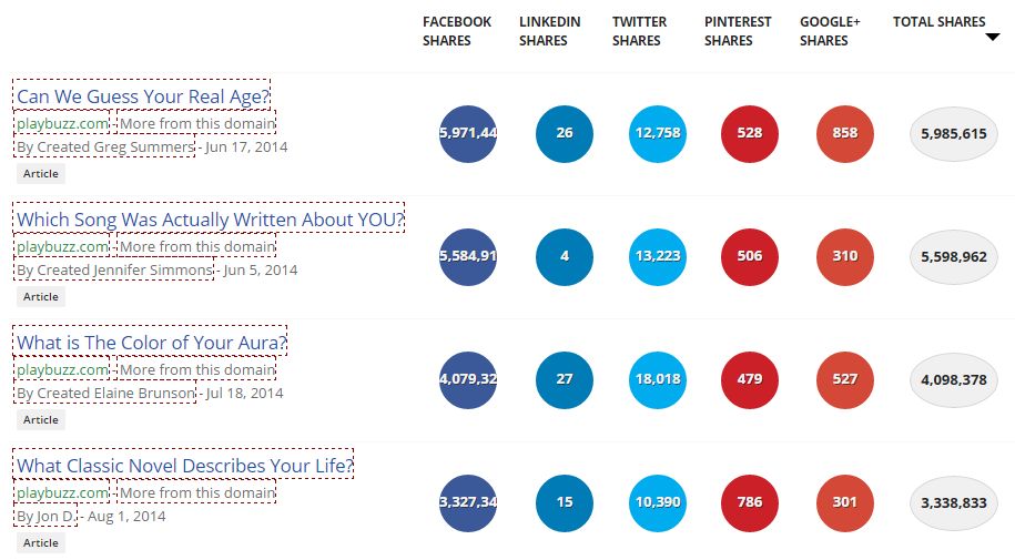 Social Traffic from playbuzz