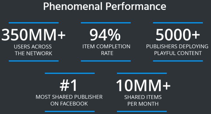 playbuzz-stats