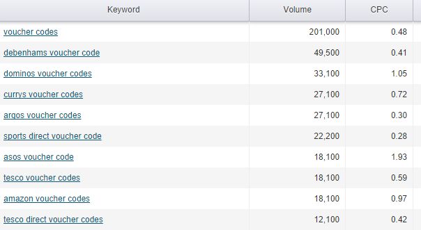 voucher-code-search-terms