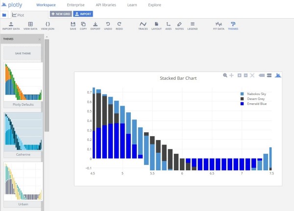 Plotly