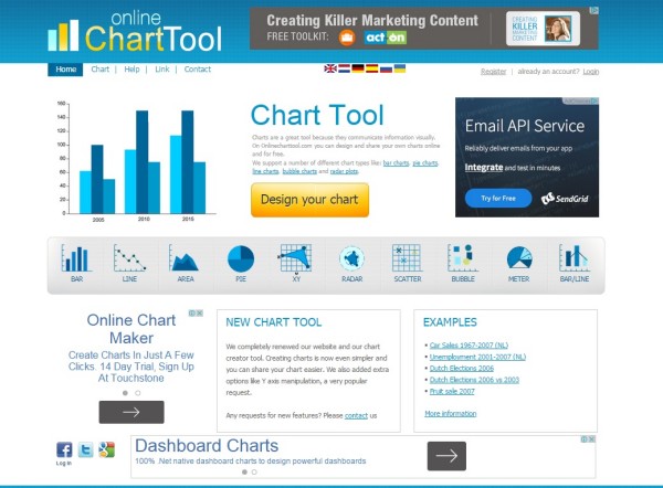 Online Chart Tool