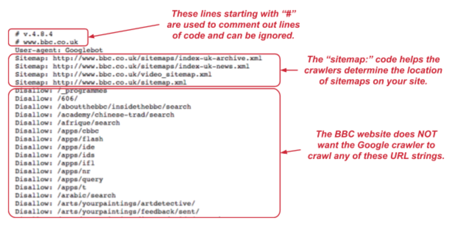 robots file explained