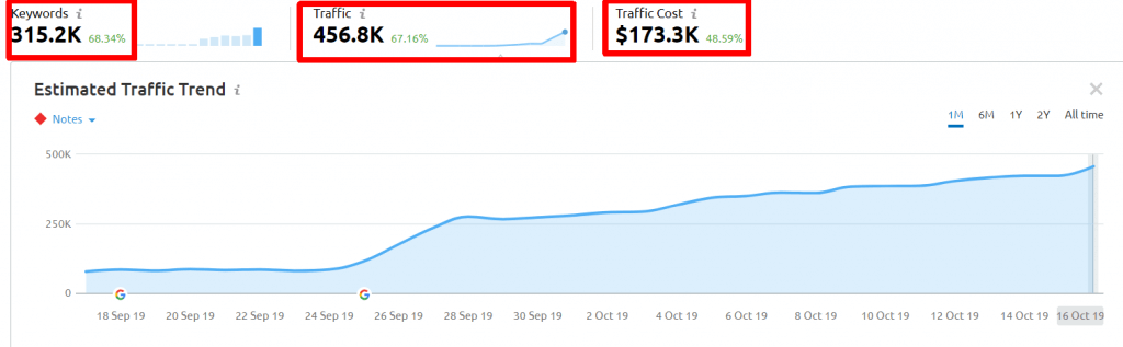 SEMrush-Bing-Image-results-in-the-serps