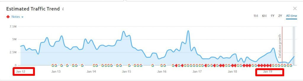 Semrush-Bing-Historical-Data