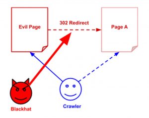 black hat seo redirect