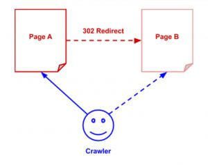 redirect example