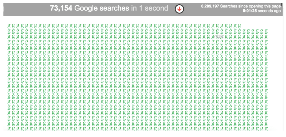 google-search-stats-2019