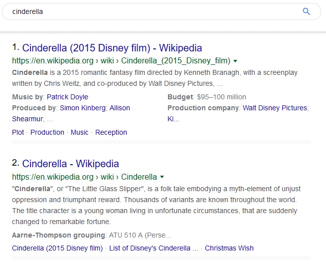 SERP Results for query Cinderella