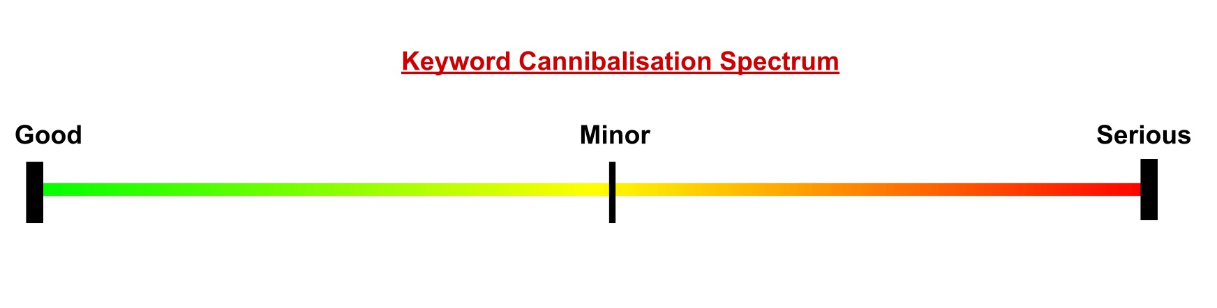 Keyword Spectrum