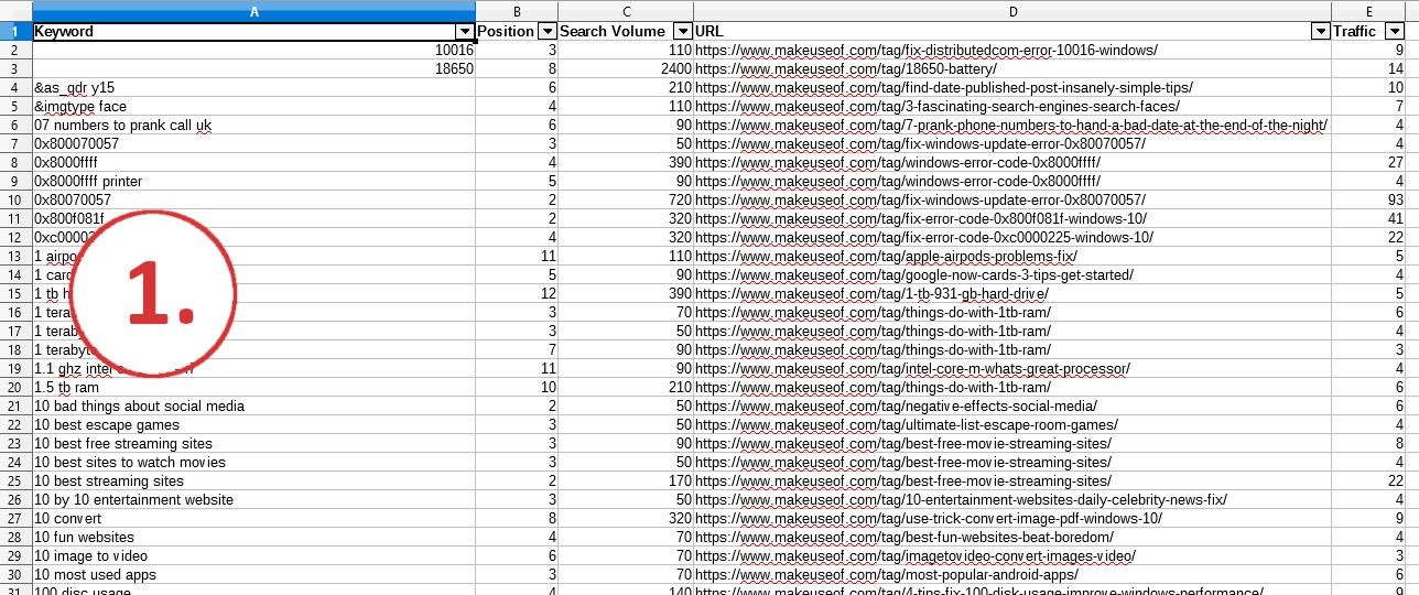 Step 1: How to identify keyword cannibalisation 