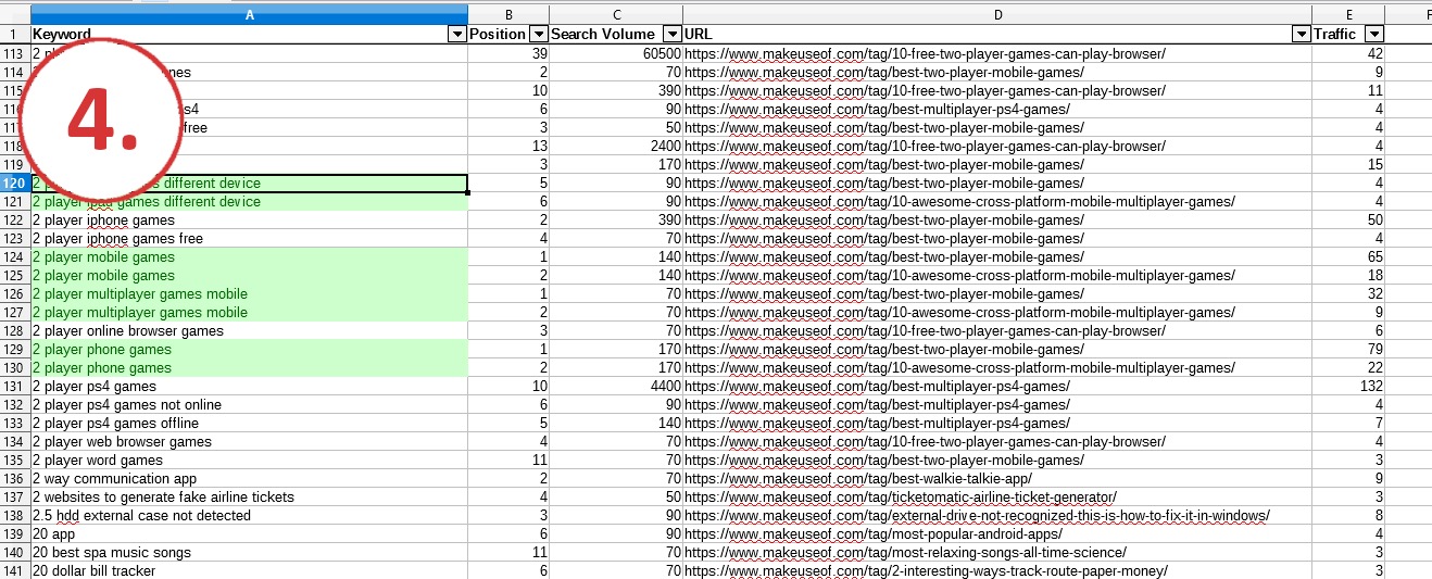 Step 4: How to identify keyword cannibalisation 