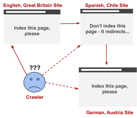 href lang diagram