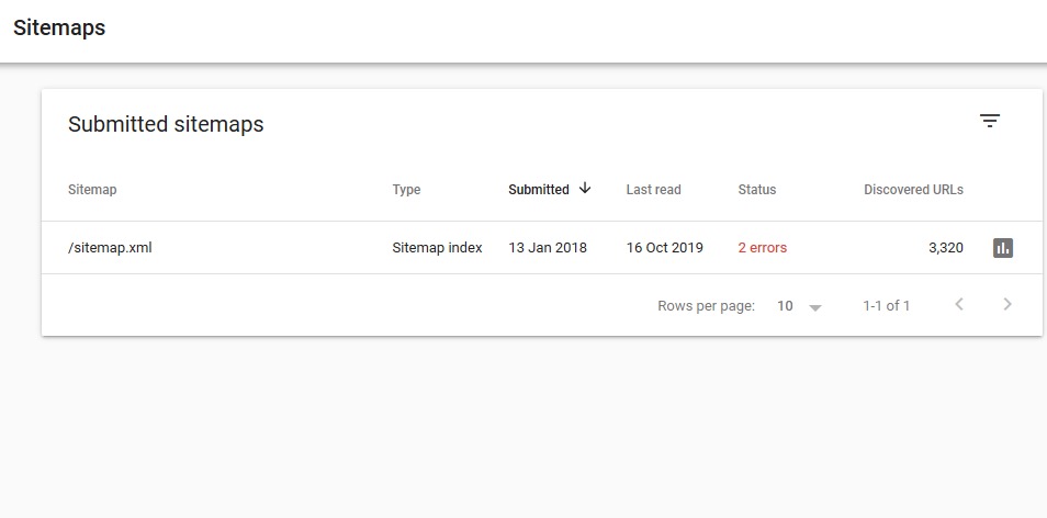 submitted sitemaps google search console