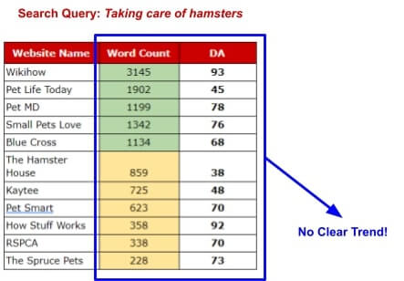 content length vs domain authority analysis