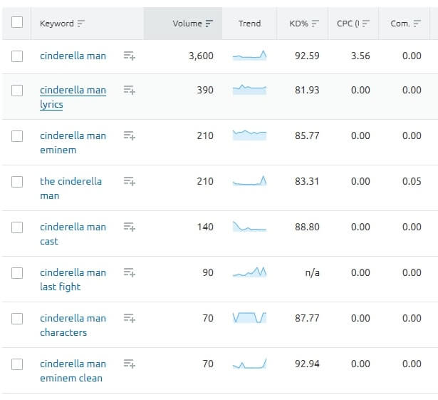 finding variations of your focus keyword