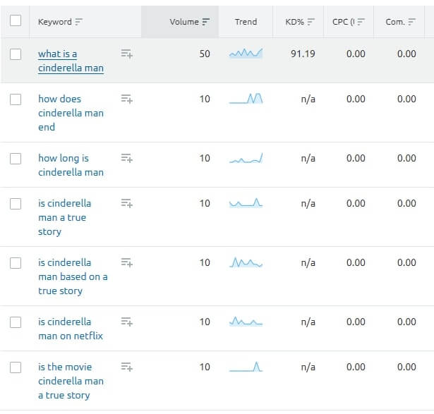 keyword research by questions