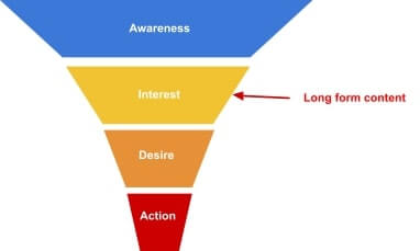 long form - content funnel diagram