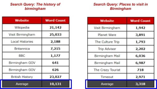 long form content length analysis 2