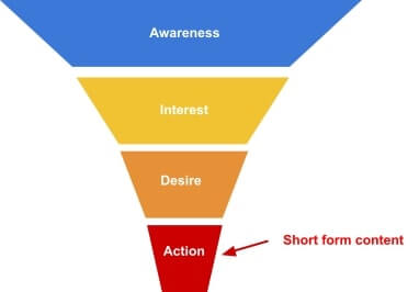 short form - content funnel diagram