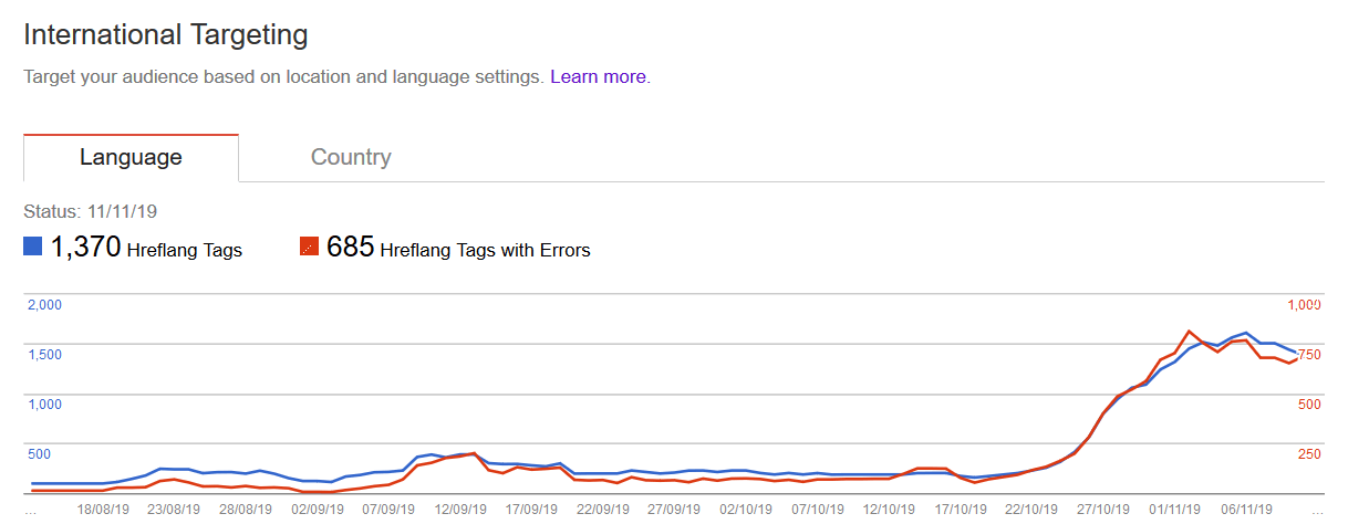 google search console hreflang errors