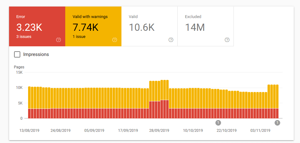 google search console indexability issues