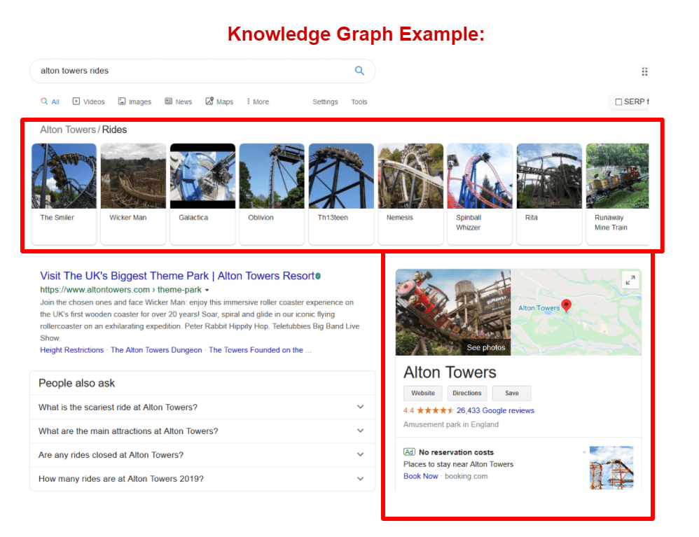 Knowledge Graph Example