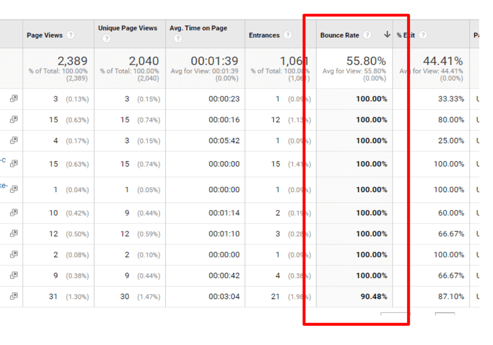 low bounce rate pages in Google Analytics