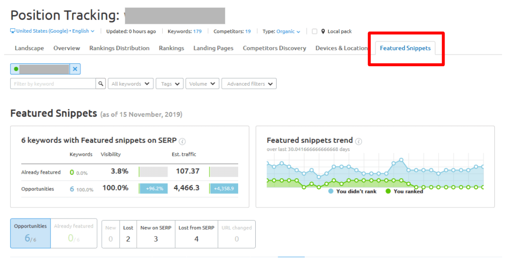 Tracking Featured Snippets in Semrush