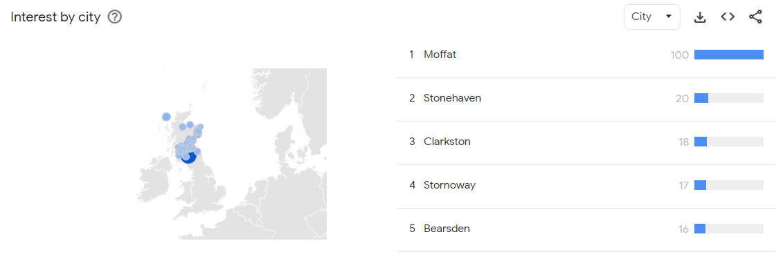 Scotland search interest solictors