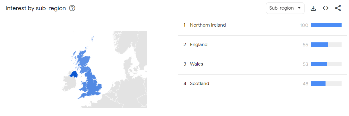 UK search interest solicitors