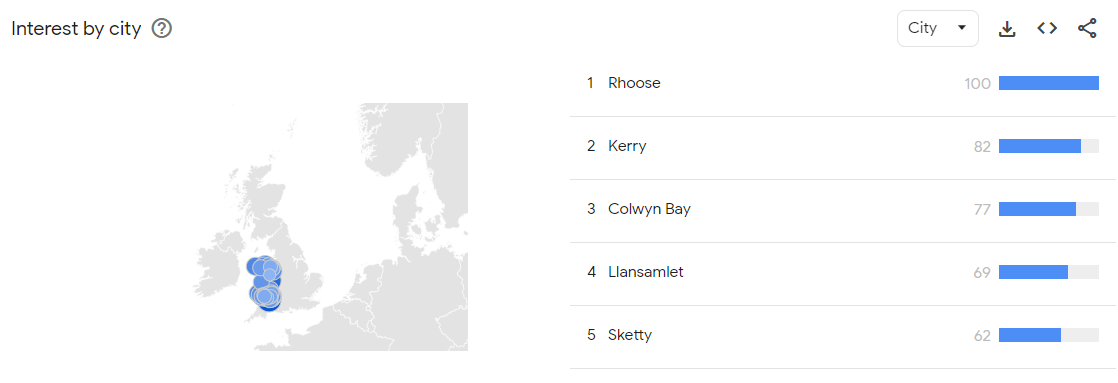 Wales search interest solicitors