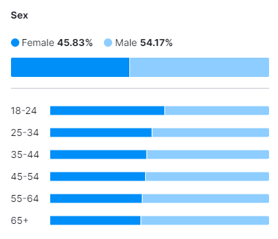 age sex solicitors demographics UK