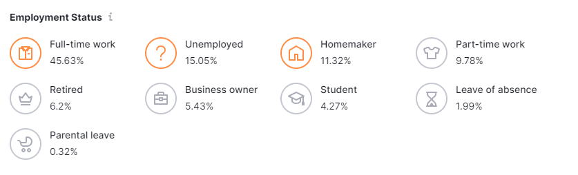 employment status demographics solictors uk