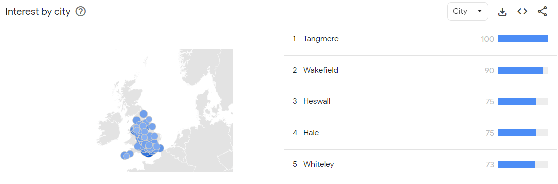 England search interest solicitors