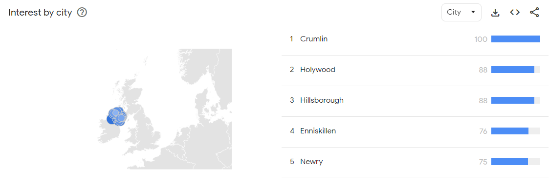 northern Ireland search interest solictors