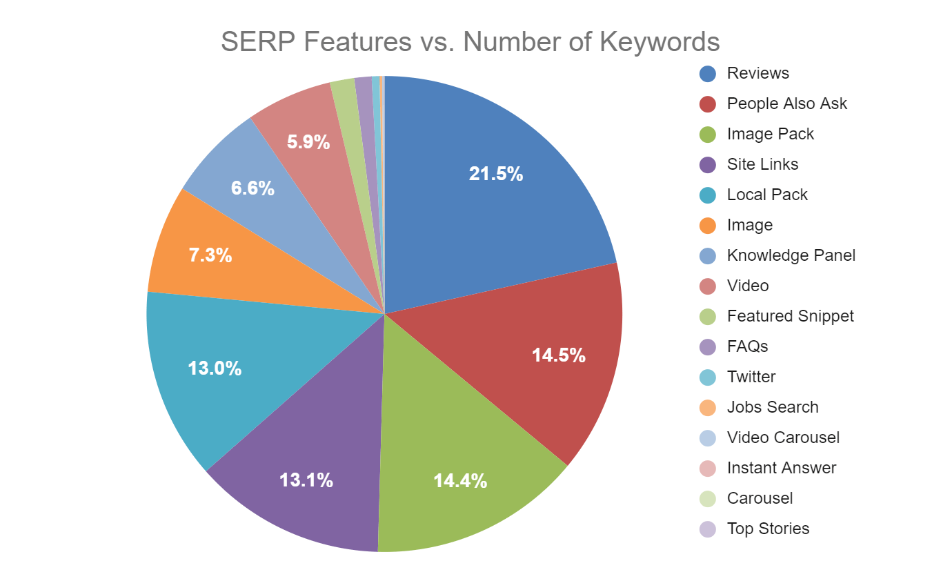 serp features solicitors UK