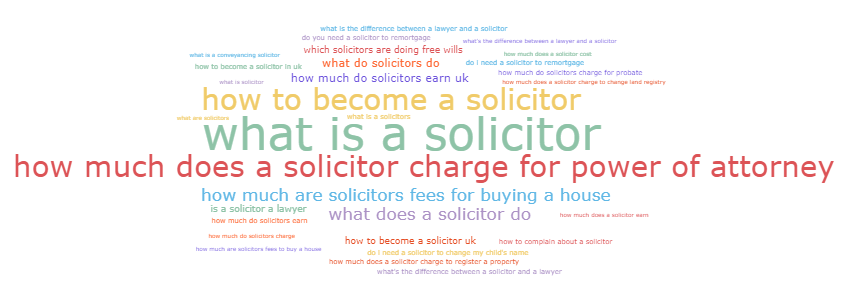 top questions solicitors keywords word cloud