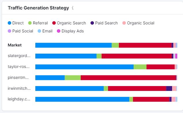 traffic generation large sites solicitors